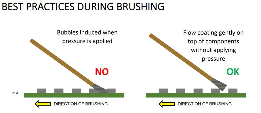 Brushes Best Practice