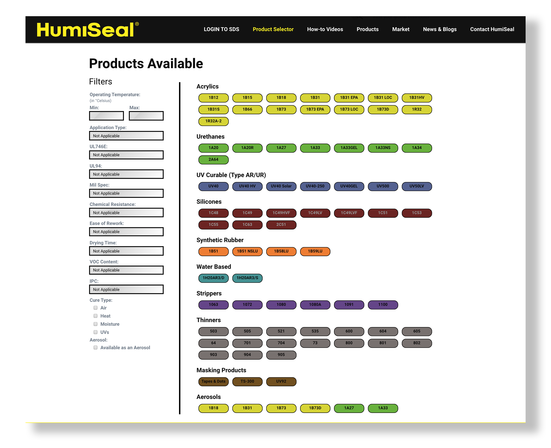 How to select conformal coating products selector