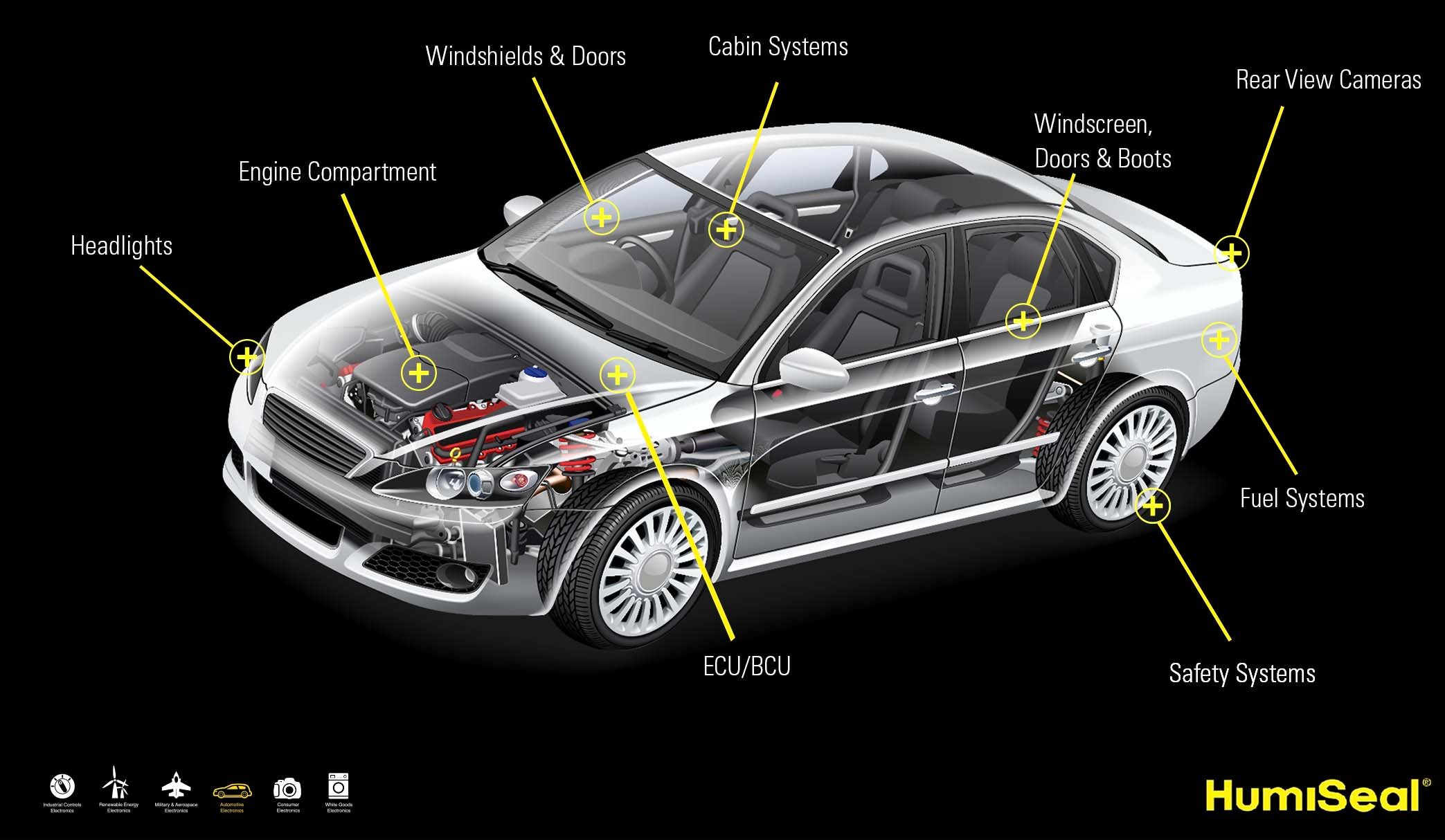 HumiSeal Automotive Augmentation