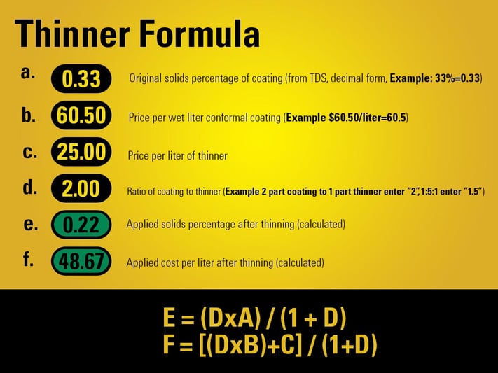 Thinner formula-3