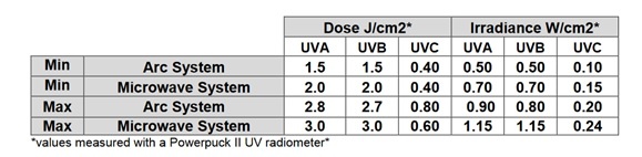 UV_Cure_Schedule_Table.jpg